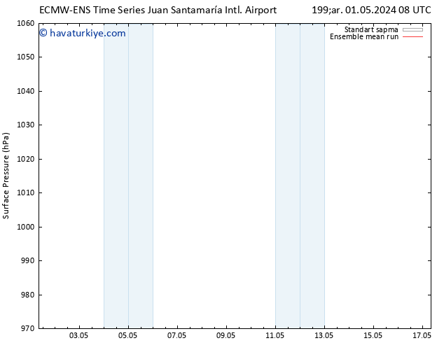 Yer basıncı ECMWFTS Paz 05.05.2024 08 UTC