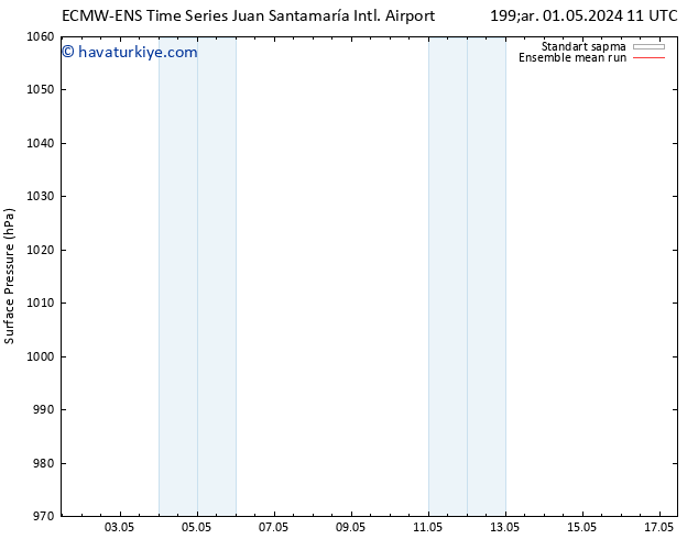 Yer basıncı ECMWFTS Per 02.05.2024 11 UTC