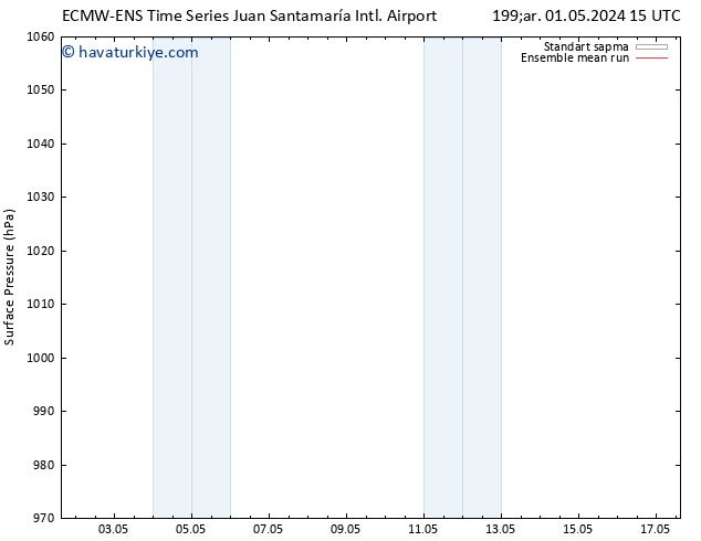 Yer basıncı ECMWFTS Sa 07.05.2024 15 UTC