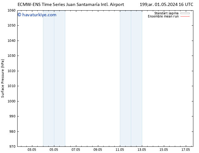 Yer basıncı ECMWFTS Per 02.05.2024 16 UTC