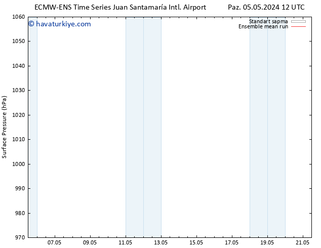 Yer basıncı ECMWFTS Sa 07.05.2024 12 UTC