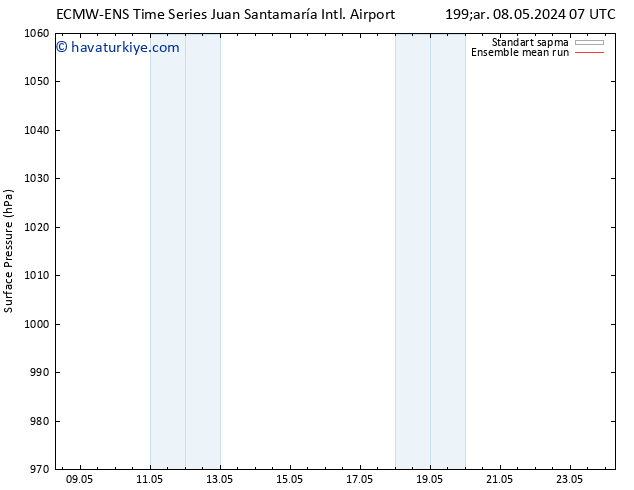 Yer basıncı ECMWFTS Pzt 13.05.2024 07 UTC