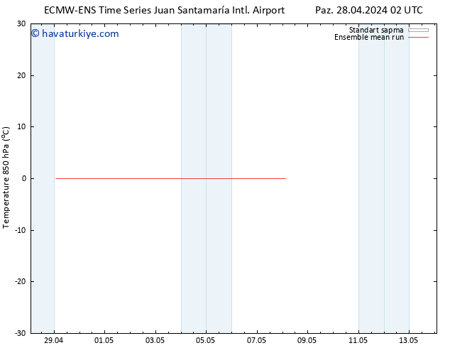 850 hPa Sıc. ECMWFTS Pzt 29.04.2024 02 UTC