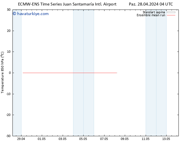 850 hPa Sıc. ECMWFTS Paz 05.05.2024 04 UTC