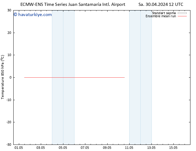 850 hPa Sıc. ECMWFTS Cu 10.05.2024 12 UTC