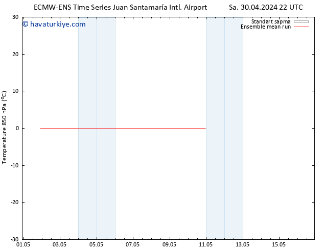 850 hPa Sıc. ECMWFTS Per 02.05.2024 22 UTC