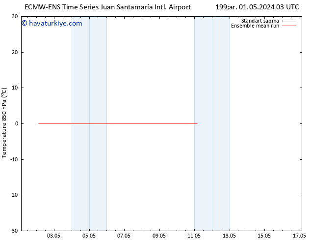 850 hPa Sıc. ECMWFTS Pzt 06.05.2024 03 UTC