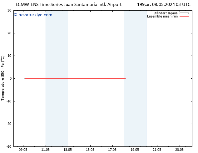 850 hPa Sıc. ECMWFTS Cts 11.05.2024 03 UTC