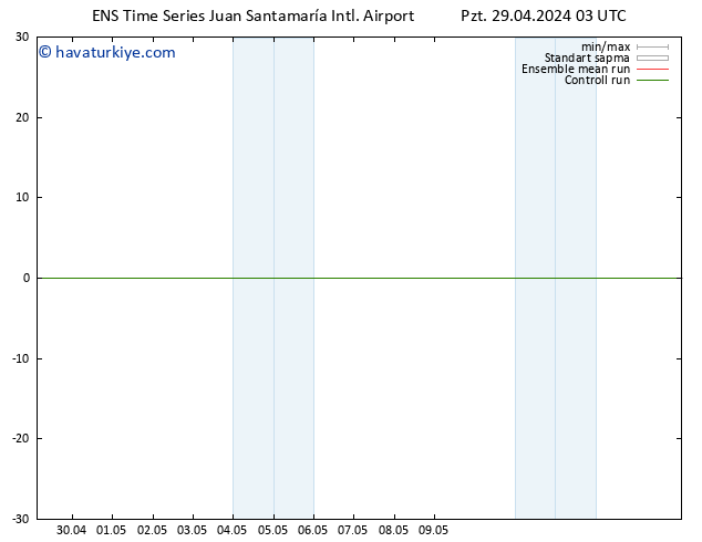 Rüzgar 925 hPa GEFS TS Pzt 29.04.2024 09 UTC