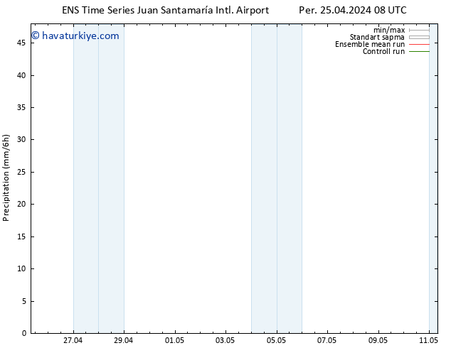 Yağış GEFS TS Per 25.04.2024 14 UTC