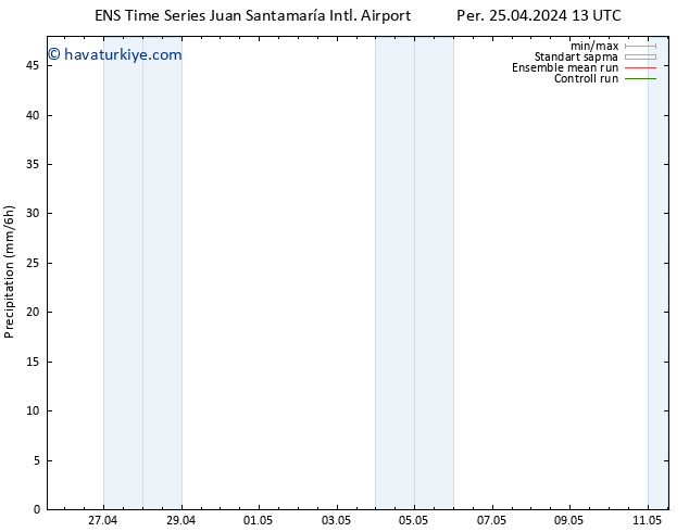 Yağış GEFS TS Paz 28.04.2024 01 UTC