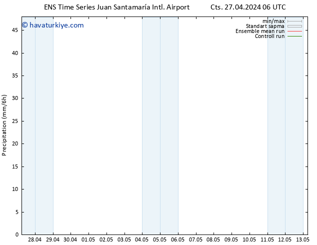 Yağış GEFS TS Pzt 29.04.2024 18 UTC