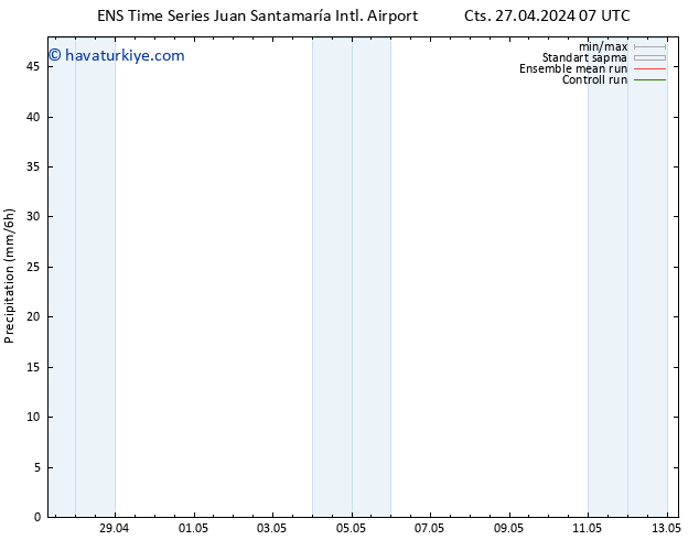 Yağış GEFS TS Cu 10.05.2024 07 UTC