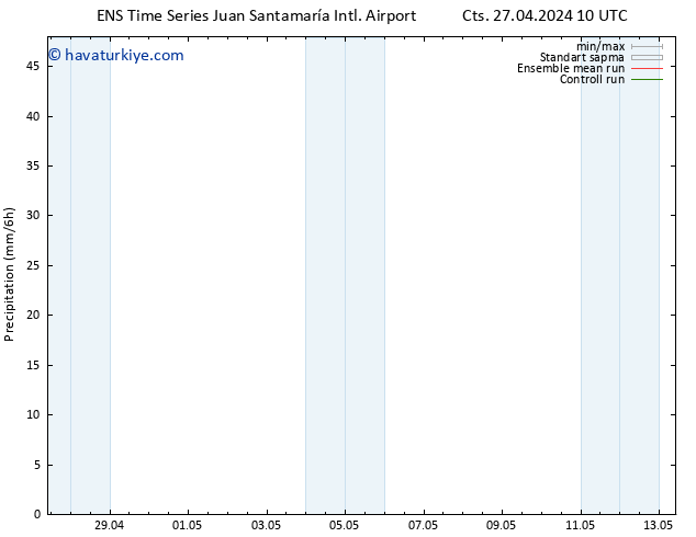 Yağış GEFS TS Pzt 29.04.2024 22 UTC