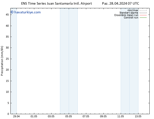 Yağış GEFS TS Sa 30.04.2024 19 UTC