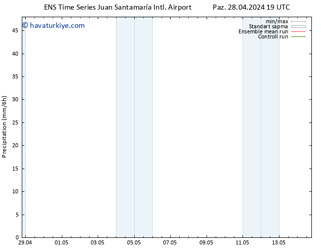 Yağış GEFS TS Pzt 29.04.2024 13 UTC