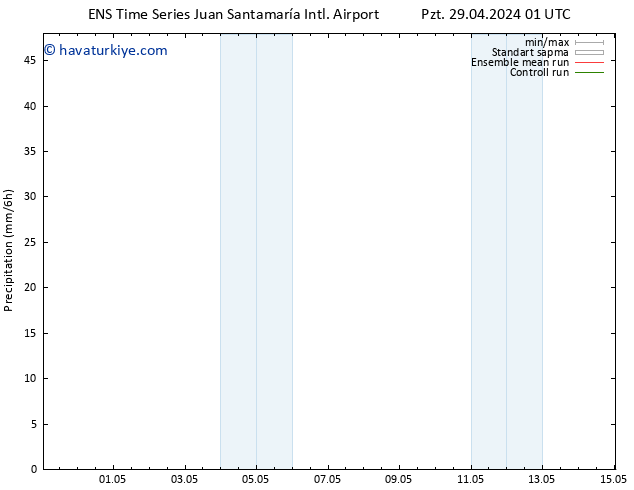 Yağış GEFS TS Per 09.05.2024 01 UTC