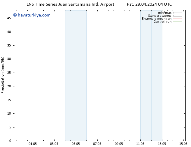 Yağış GEFS TS Çar 15.05.2024 04 UTC
