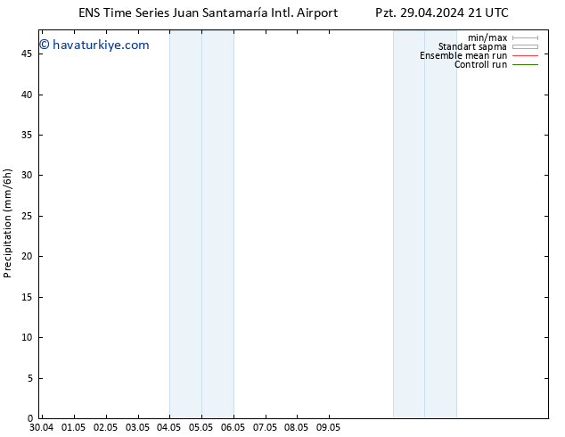 Yağış GEFS TS Sa 30.04.2024 03 UTC