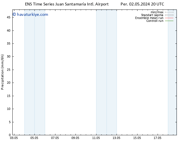 Yağış GEFS TS Çar 08.05.2024 20 UTC