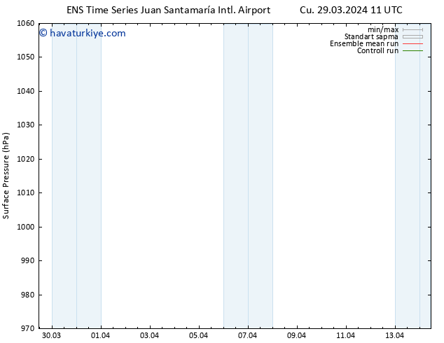 Yer basıncı GEFS TS Sa 02.04.2024 23 UTC