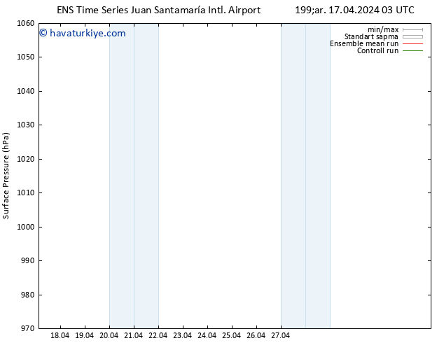 Yer basıncı GEFS TS Cu 03.05.2024 03 UTC