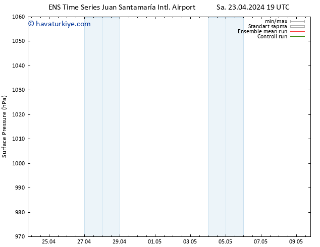 Yer basıncı GEFS TS Sa 23.04.2024 19 UTC