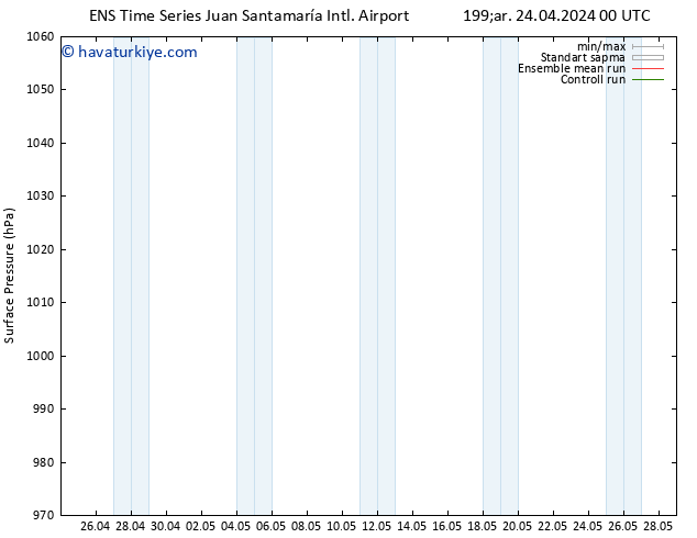 Yer basıncı GEFS TS Sa 30.04.2024 06 UTC