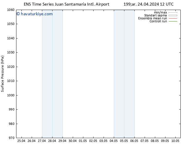 Yer basıncı GEFS TS Cu 26.04.2024 18 UTC