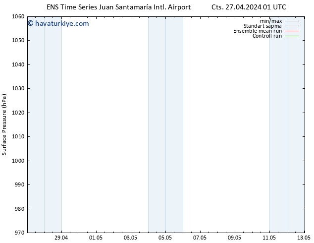 Yer basıncı GEFS TS Cts 27.04.2024 07 UTC