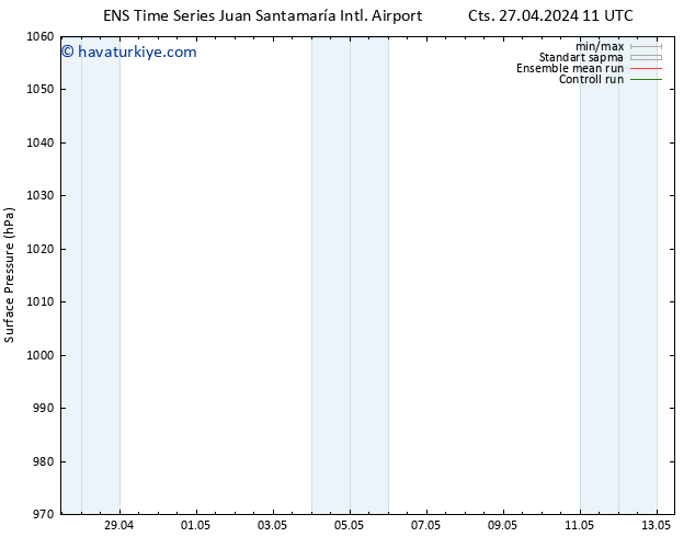 Yer basıncı GEFS TS Pzt 29.04.2024 23 UTC