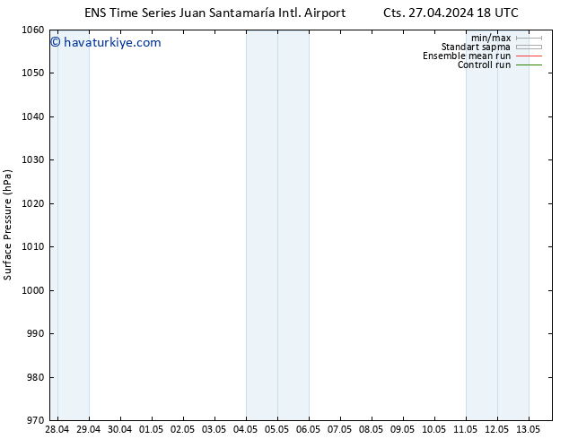 Yer basıncı GEFS TS Sa 30.04.2024 06 UTC