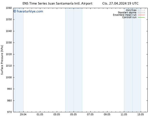 Yer basıncı GEFS TS Sa 30.04.2024 13 UTC