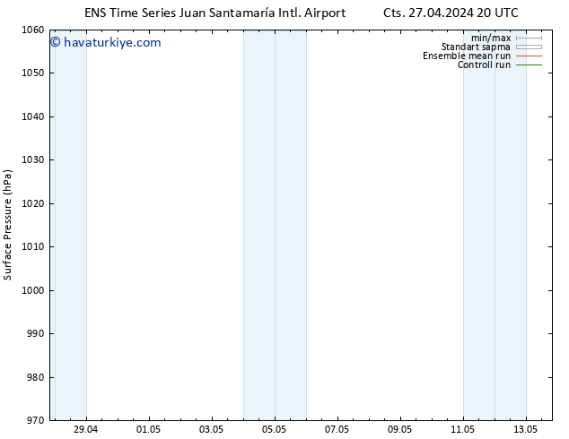 Yer basıncı GEFS TS Per 02.05.2024 02 UTC