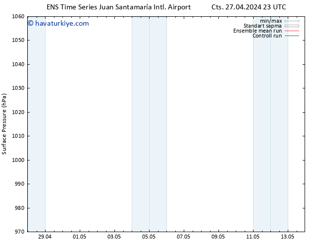 Yer basıncı GEFS TS Paz 28.04.2024 23 UTC