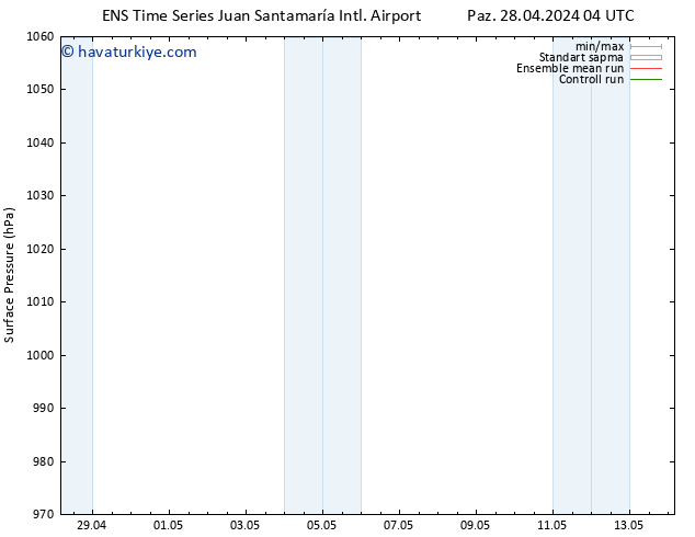 Yer basıncı GEFS TS Sa 30.04.2024 22 UTC