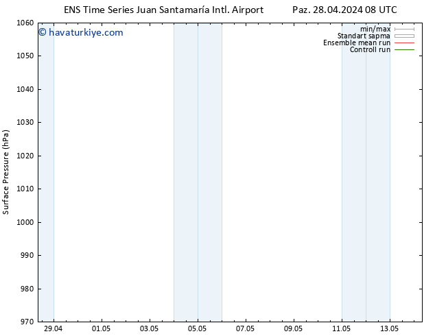 Yer basıncı GEFS TS Cu 03.05.2024 20 UTC