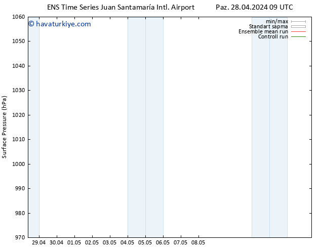 Yer basıncı GEFS TS Çar 01.05.2024 09 UTC