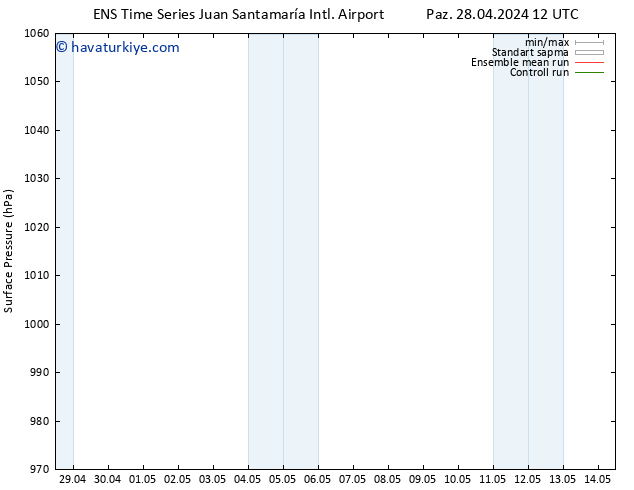 Yer basıncı GEFS TS Paz 05.05.2024 06 UTC