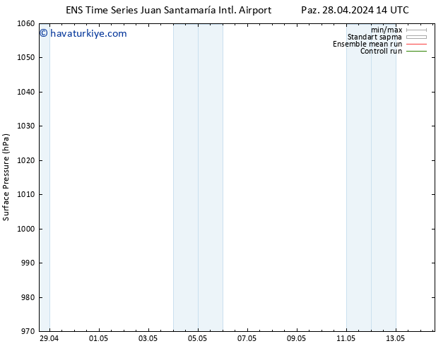 Yer basıncı GEFS TS Per 02.05.2024 14 UTC