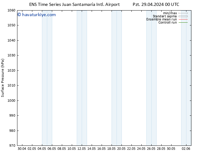 Yer basıncı GEFS TS Çar 01.05.2024 18 UTC