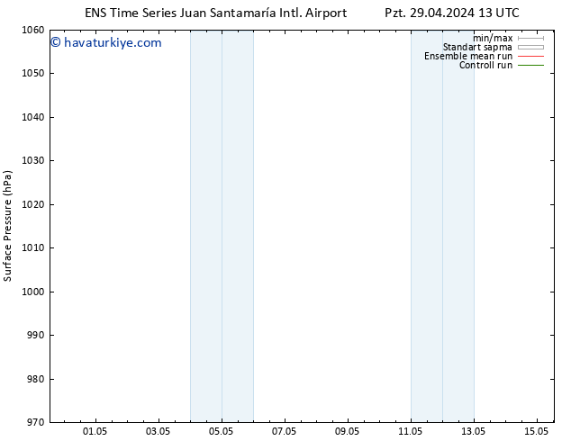 Yer basıncı GEFS TS Cts 04.05.2024 13 UTC