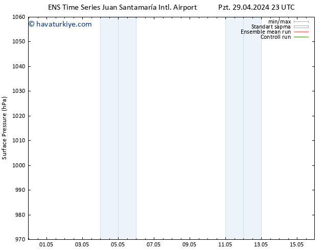 Yer basıncı GEFS TS Pzt 29.04.2024 23 UTC