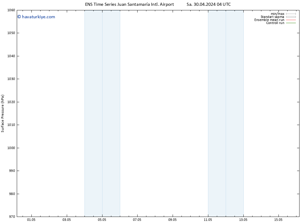 Yer basıncı GEFS TS Per 16.05.2024 04 UTC