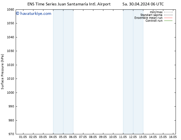 Yer basıncı GEFS TS Paz 05.05.2024 12 UTC