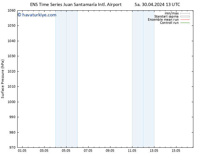 Yer basıncı GEFS TS Paz 12.05.2024 13 UTC