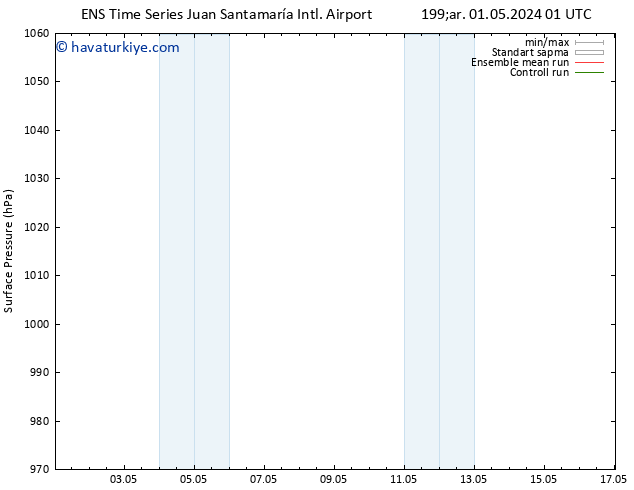 Yer basıncı GEFS TS Çar 01.05.2024 01 UTC