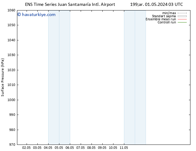 Yer basıncı GEFS TS Çar 08.05.2024 09 UTC