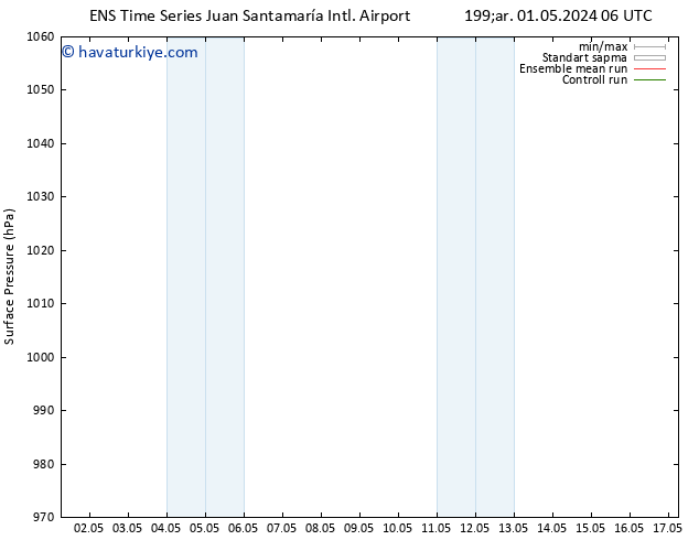 Yer basıncı GEFS TS Cu 03.05.2024 00 UTC