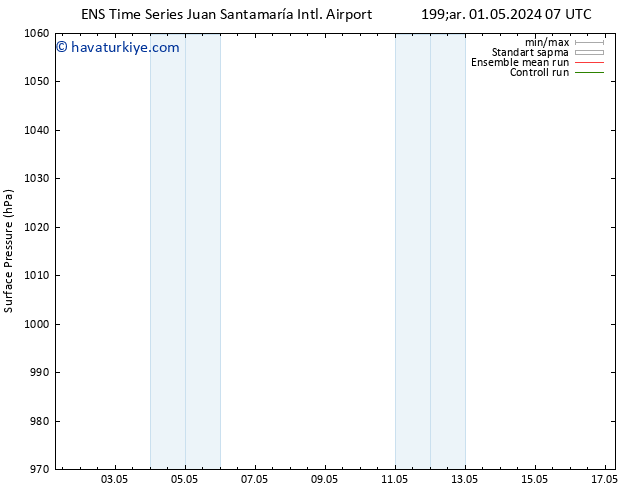 Yer basıncı GEFS TS Cu 03.05.2024 19 UTC